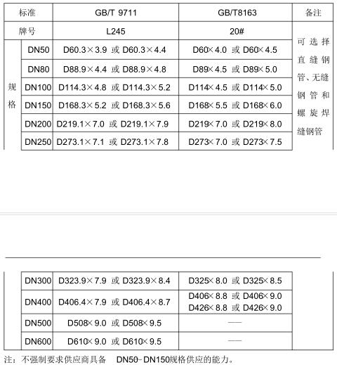 3pe防腐钢管规格与标准